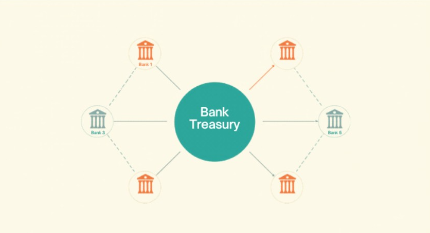 Bank connectivity: what are the options?